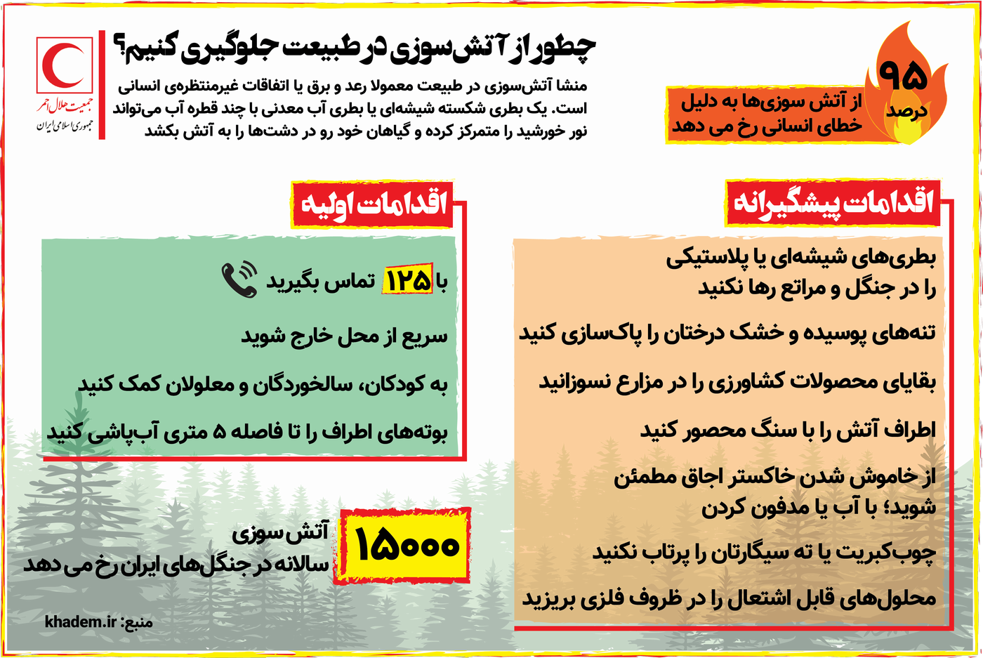 چگونه از آتش در طبیعت جلوگیری کنیم و چطور از آتشسوزی در طبیعت جانسالم بهدر ببریم؟/ اینفوگرافیک